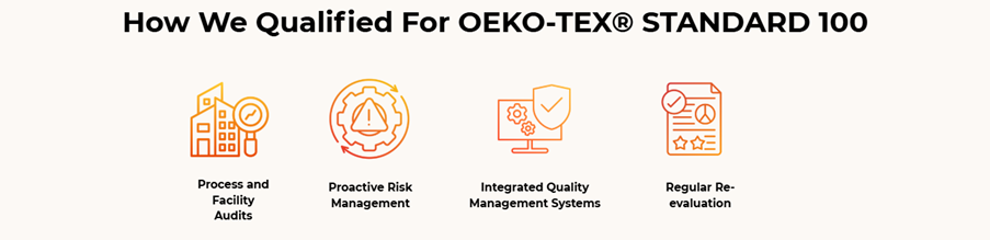 How we Qualified for OEKO-Tex
